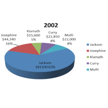 Financial Portfolio