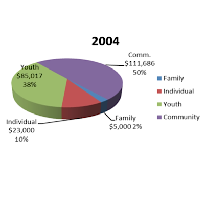 Financial Portfolio