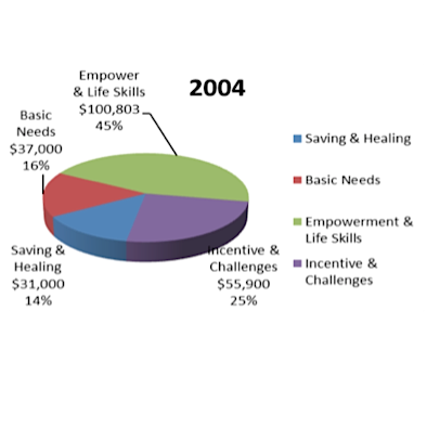 Board of Trustees Annual Meeting