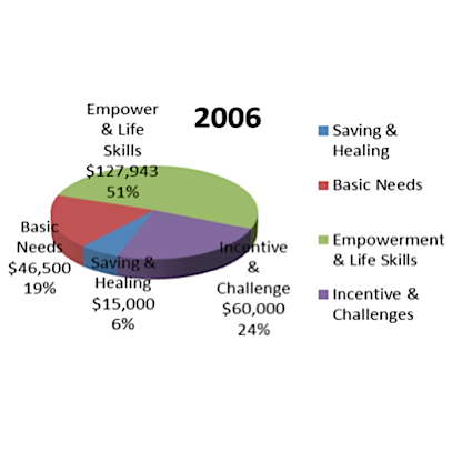 Board of Trustees Annual Meeting