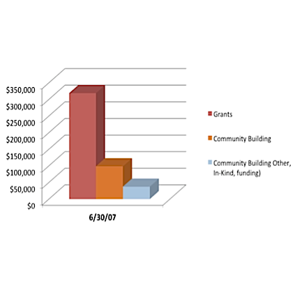 Community Building - JRHA