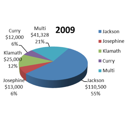 Financial Portfolio