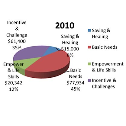 Board of Trustees Annual Meeting