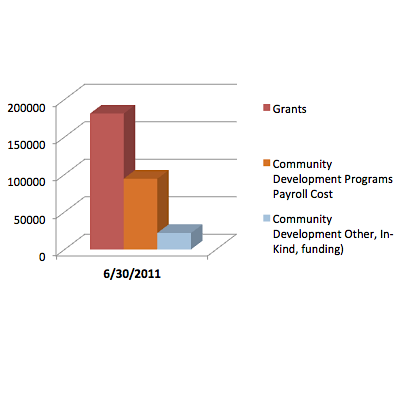 Financial Portfolio
